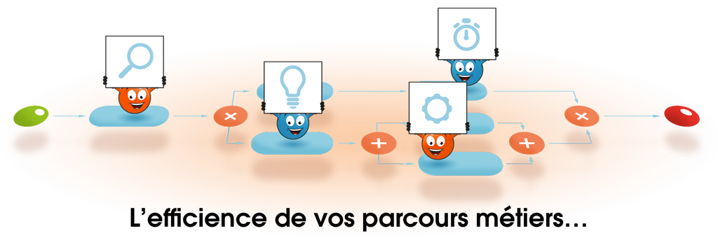 Présentation du process de travail de CitizenCan