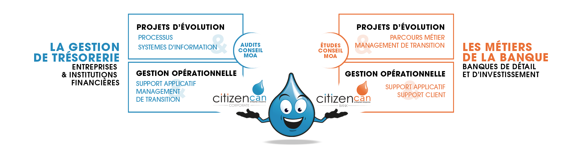 Présentation du process de travail de CitizenCan